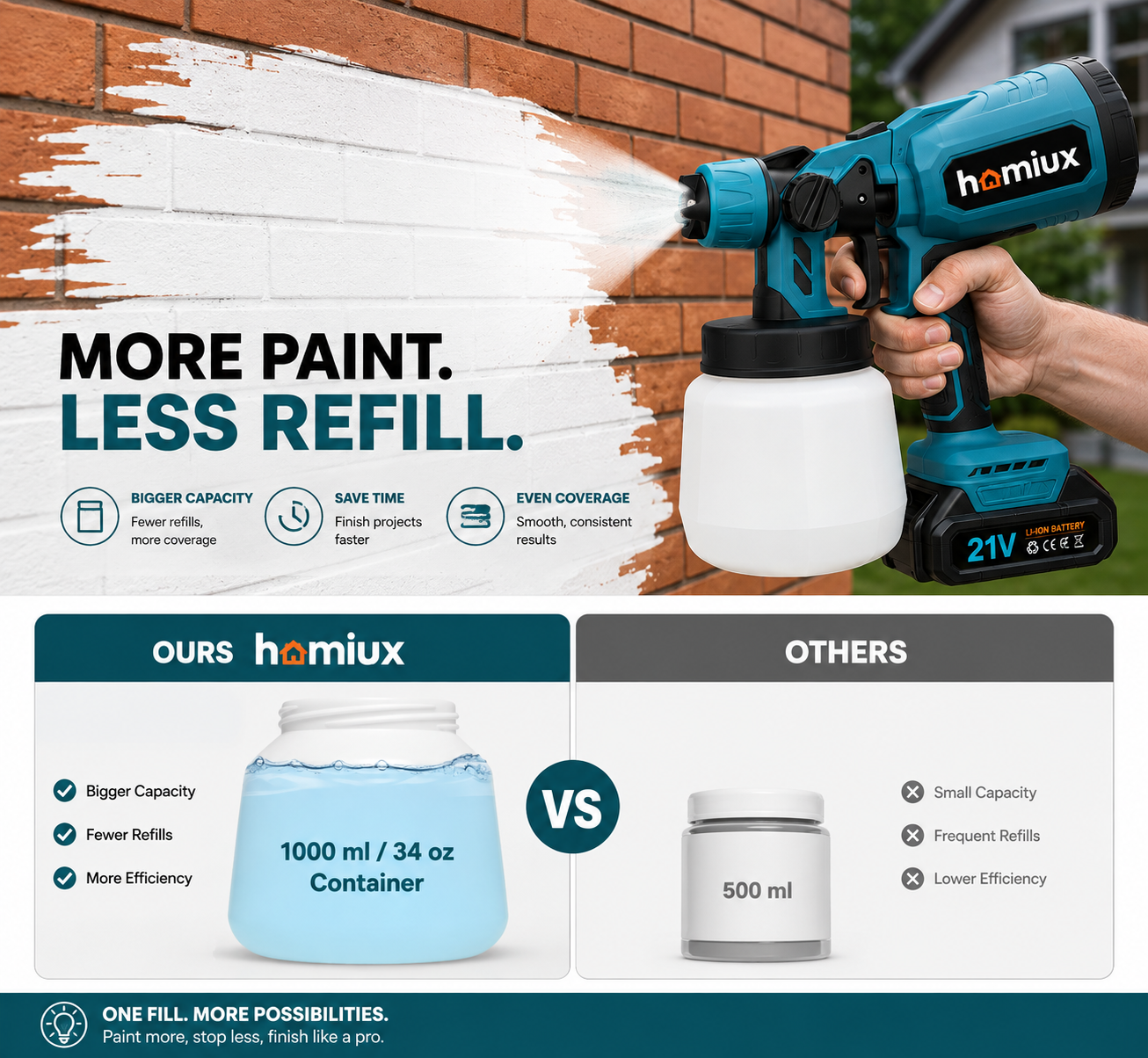 Homiux All-in-One Cordless Paint Sprayer