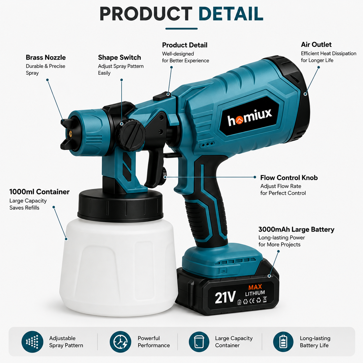 Homiux All-in-One Cordless Paint Sprayer
