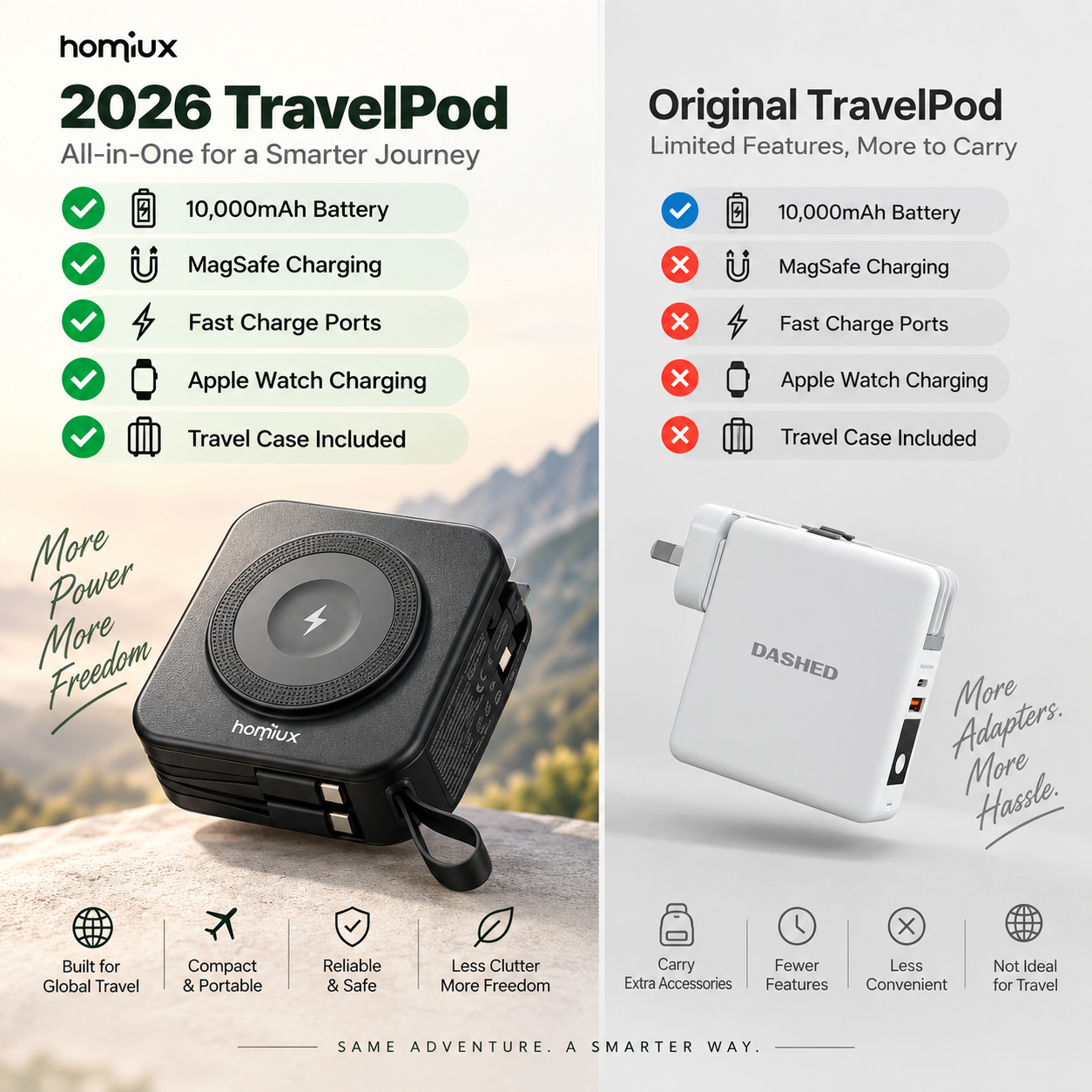 Homiux 5-in-1 Universal Travel Charger